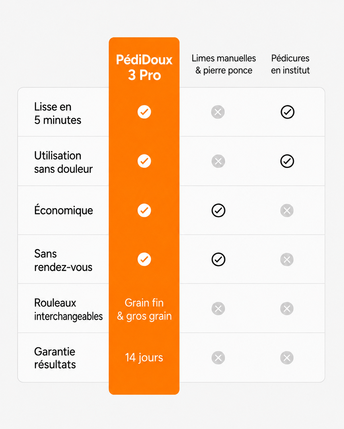PédiDoux 3 Pro