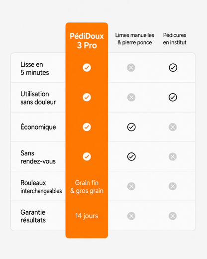 PédiDoux 3 Pro