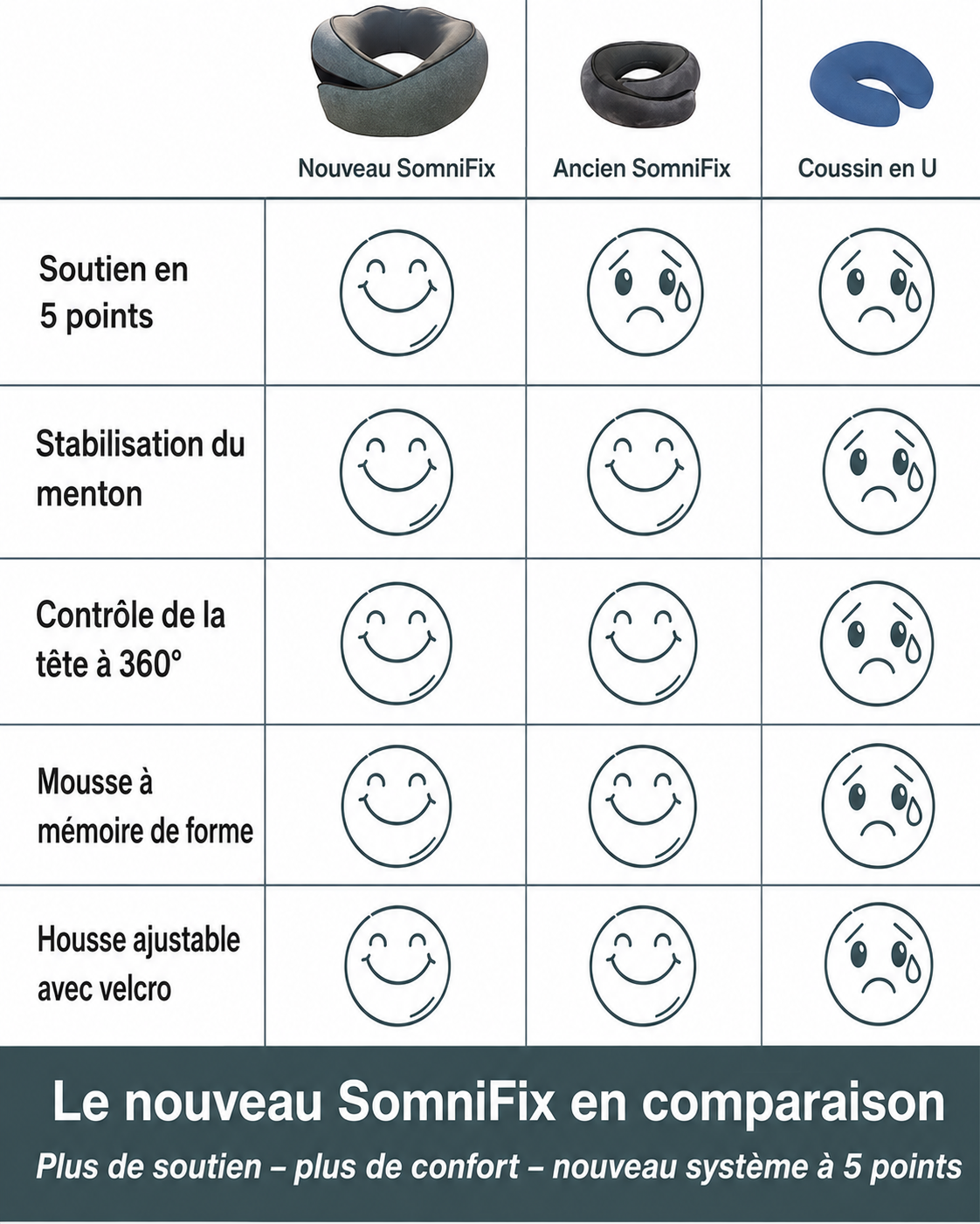 SomniFix